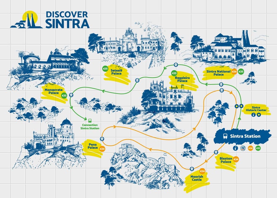 From/To Lisbon: Sintra Hop-on Hop-off Tickets + Audio Guide - What is included versus what costs extra
